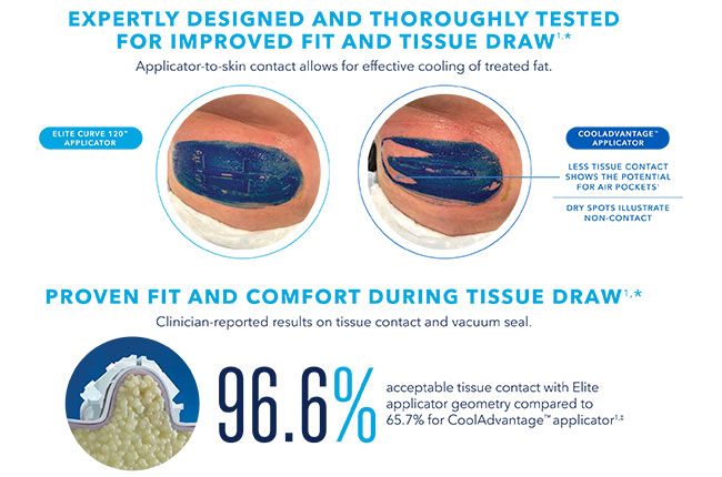 4 Reasons Why CoolSculpting® ELITE is Better than CoolSculpting